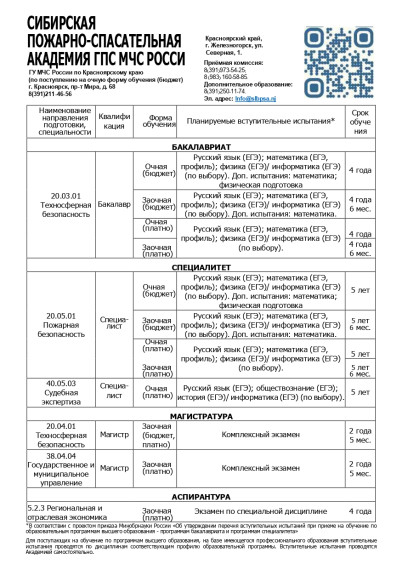 Поступление в Сибирскую пожарно-спасательную академию ГПС МЧС России: Ваш путь к престижной профессии.